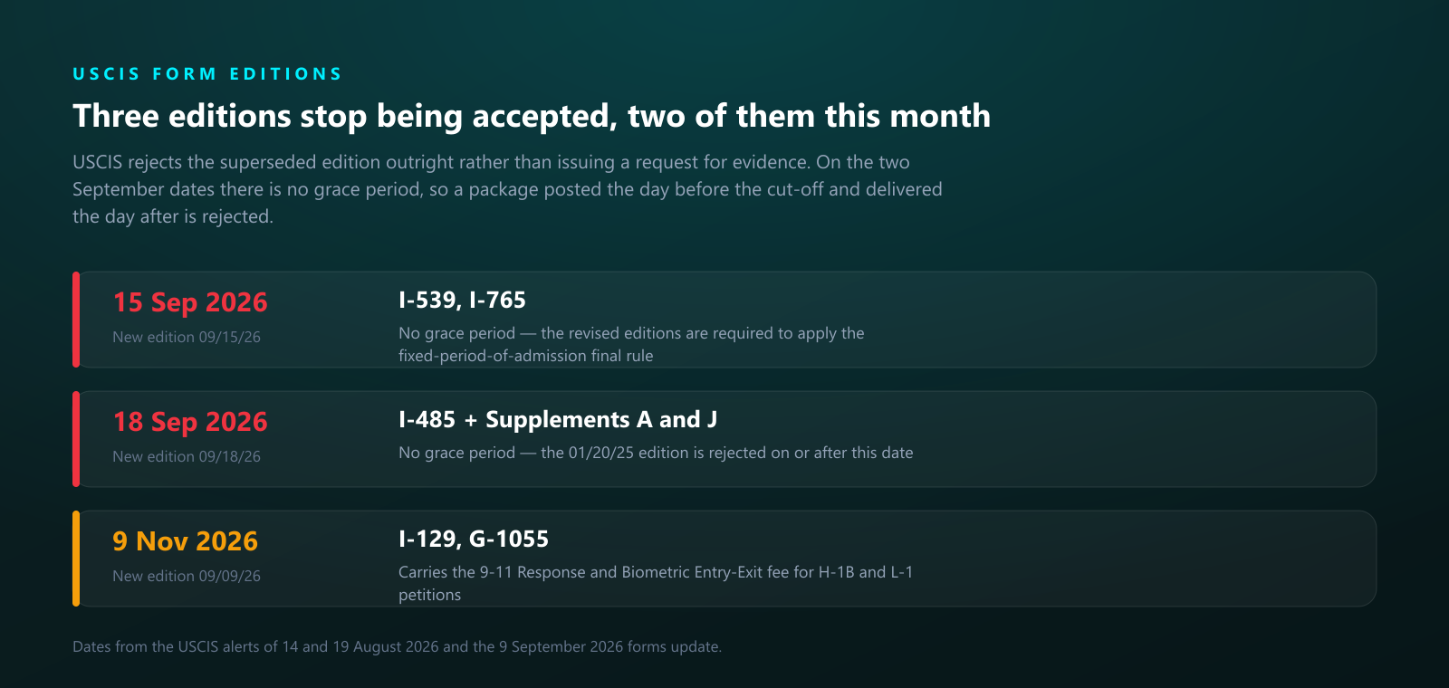 Three USCIS form edition cut-off dates: 15 September, 18 September and 9 November 2026